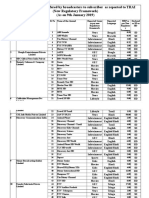 MRP of Pay Channels