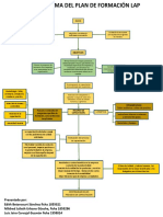 Flujograma Plan de Capacitación