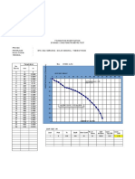 Foundation Investigation Dynamic Cone Penetrometre Test:: Bts. Deli Serdang - Dolok Masihul - Tebing Tinggi