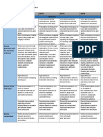 DRAMA MYP Scope & Sequence