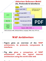 2.WAP Architecture Components