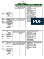 Budget of Work: Computer System Servicing NC II