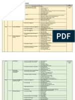 Internal Audit Training Syllabus