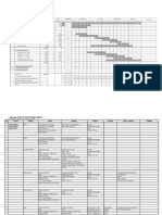 Schedule Pelaksanaan: No Uraian Pekerjaan