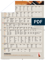 Duracell Conversion Chart