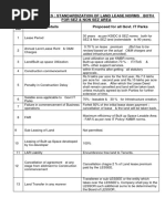 Kerala It Parks: Standardization of Land Lease Norms Both For Sez & Non Sez Area Sl. No Details Proposed For All Govt. IT Parks