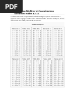 Tablas de Multiplicar