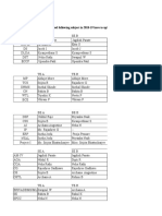 List of Faculty Who Were Alloted Following Subject in 2018-19 Have To Upload The Attainment in The Folder Already Shared With You