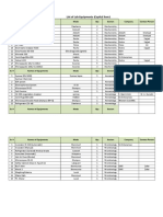 List of Lab Equipments (Capital Item) : Sr. # Names of Equipments Made Qty Section Company Contact Person