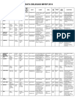 Biodata Delegasi Imyep 2014