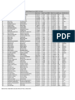 SMCH Merit List of Neet-Ug-2019