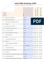 Business School Rankings 2009