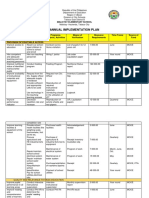 Annual Implementation Plan: Malictay Elementary School