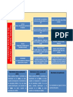 Mapa Mental Cuentas Reales o de Balance