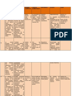 Farmacodinamia