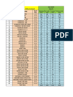 Provide Data in Unit'S, Total in Value HQ Name Month