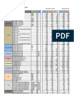 Engineering Consumable Stock Card Sample