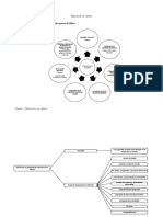 Modulo Valores