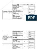 Tabla de Especificaciones Examen Biol034 