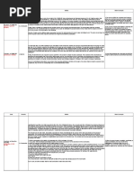 Case Ponente Details Other Concepts: (Special or General Election)