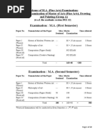 MA Sem SYLLABUS-Painting Group A PDF