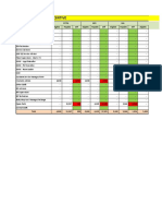 Distribution Formcvcvat - Feb 2019