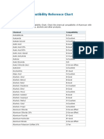 Chemical Compatibility Reference Chart: Aluminum