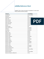 Chemical Compatibility Reference Chart: Steel