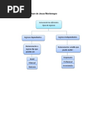 Mapa Mental Conociendo Los Diferentes Tipos de Ingresos