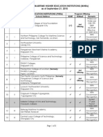 CHED List of Maritime HEIs