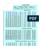 Flanges Table: ANSI B16.5 #150