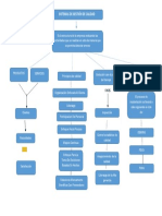 Mapa Conceptual