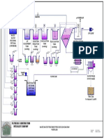 WWTP Process Flow Diagram PDF