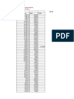 Beg. Bal. 362.50: SPI Canteen Cash Sales