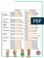 Passive Voice Chart