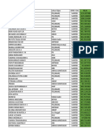 Hasil Saintek Grand Simulasi SBMPTN 2019