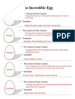 The Incredible Egg Worksheet KEY