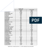 Irregular English Verbs