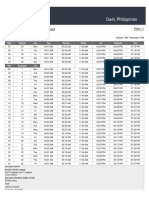 Daet, Philippines: Monthly Prayer Times in Daet