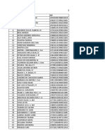 Data Pns Dinas Perindustrian Dan Perdagangan