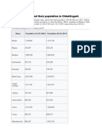 District Census Report of Chhattisgarh