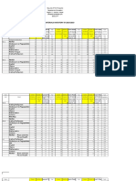 Learner'S Materials Inventory Sy 2018-2019: District: - ONE School