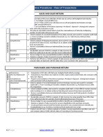 Substantive Procedures - Class of Transactions: Sales and Sales Return