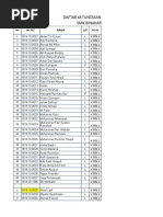 Data PKL KLS X