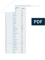 This List Contains The 118 Elements of Chemistry