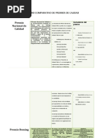 Cuadro Comparativo de Premios de Calidad