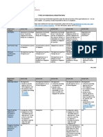 Types of LSRA Individual Registration May 2018