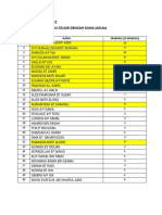 Markah Ujian Post: Menukar Unit Isipadu Cecair Dengan Guna Jadual