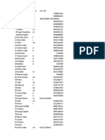 Students Data