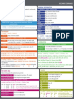 Nsconmsg Cheat Sheet PDF